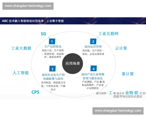 企业云计算赋能数字化转型推动智能化发展提升企业核心竞争力