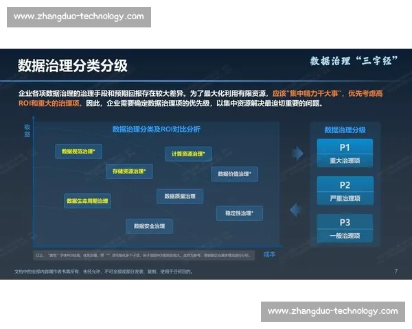 企业投资回报率提升策略与实践路径探讨