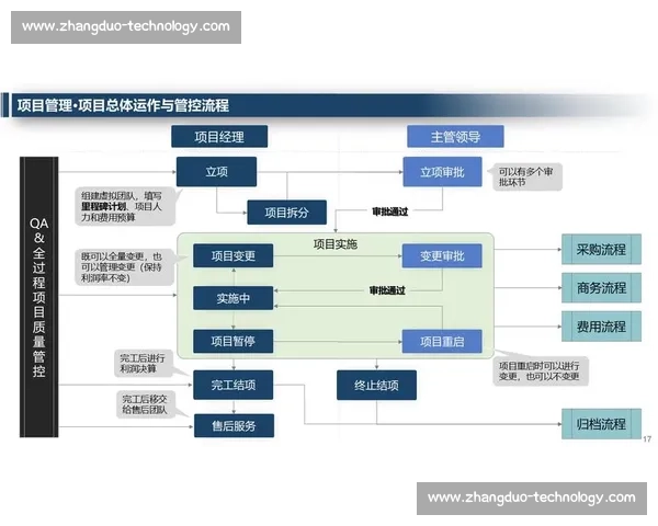 企业项目管理实战指南：从策划到执行的全流程优化与风险控制