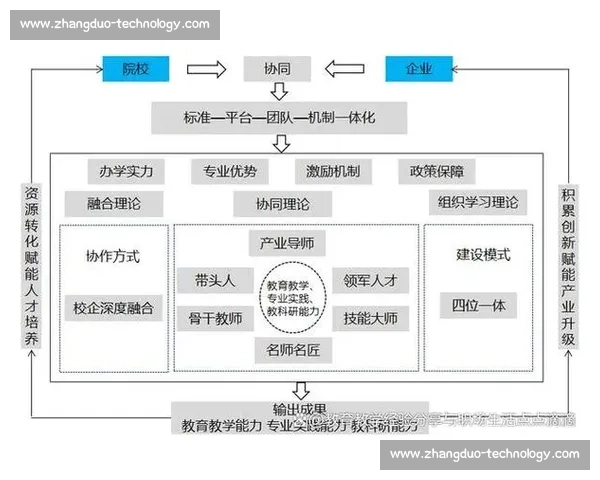 企业标准体系驱动下的管理优化与创新实践探索
