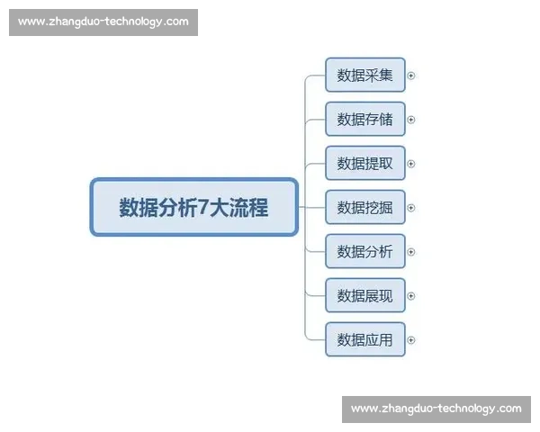 基于数据分析的体育战术优化研究与实践探索