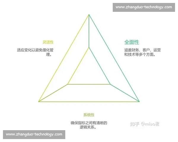 围绕企业核心指标构建高效管理体系提升企业运营能力与市场竞争力