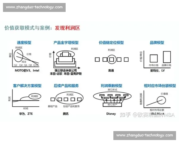 推动企业利润增长的关键策略与实践路径解析